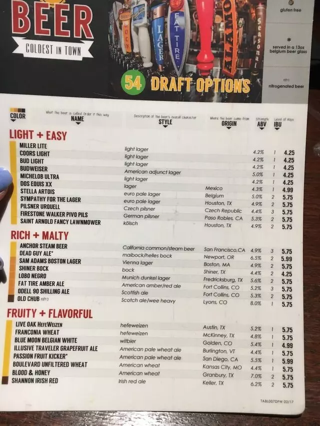 54th Street Restaurant & Drafthouse