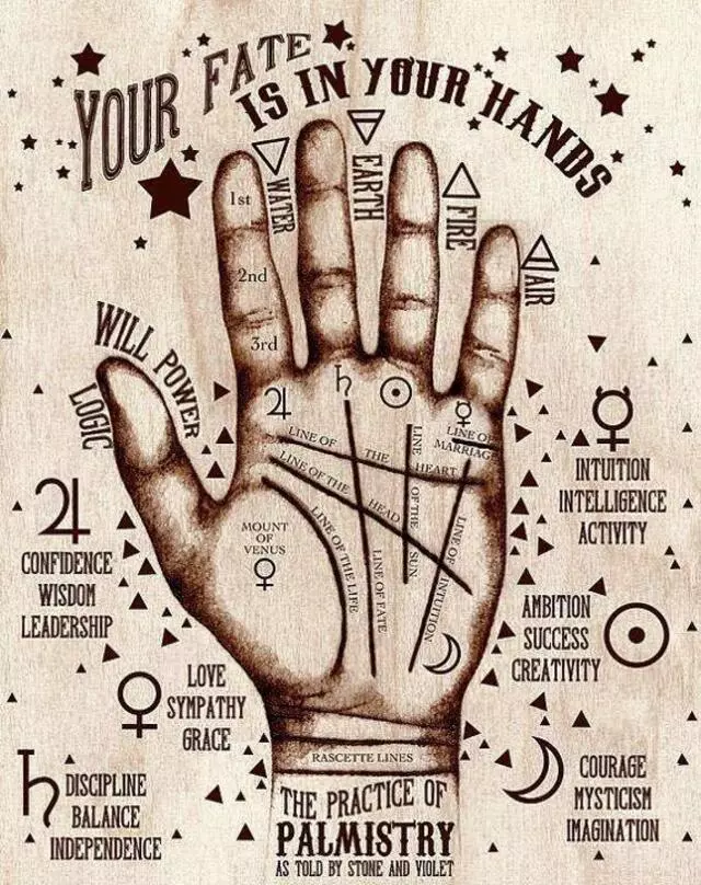 Astrologer & Psychic Reading By Ram Tulasi