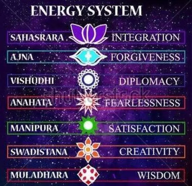 Astrologer & Psychic Reading By Ram Tulasi