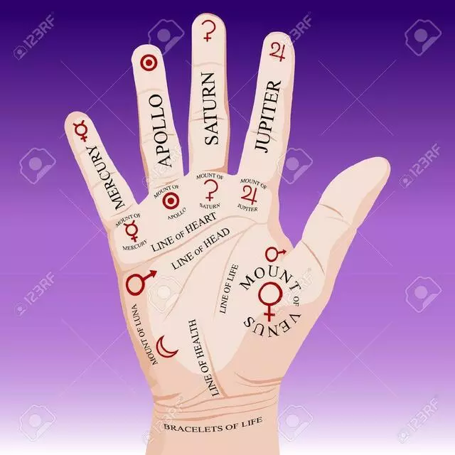 Astrologer & Psychic Reading By Ram Tulasi