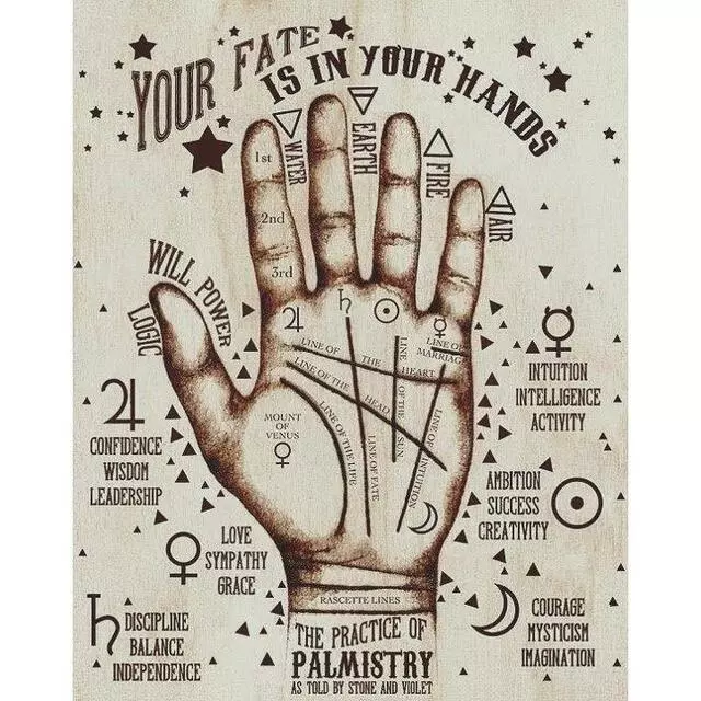 Astrologer & Psychic Reading By Ram Tulasi